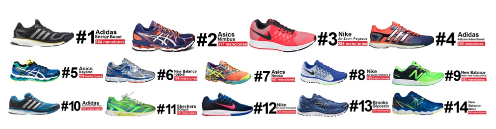 Las zapatillas de running preferidas en Chile | www.trichile.cl